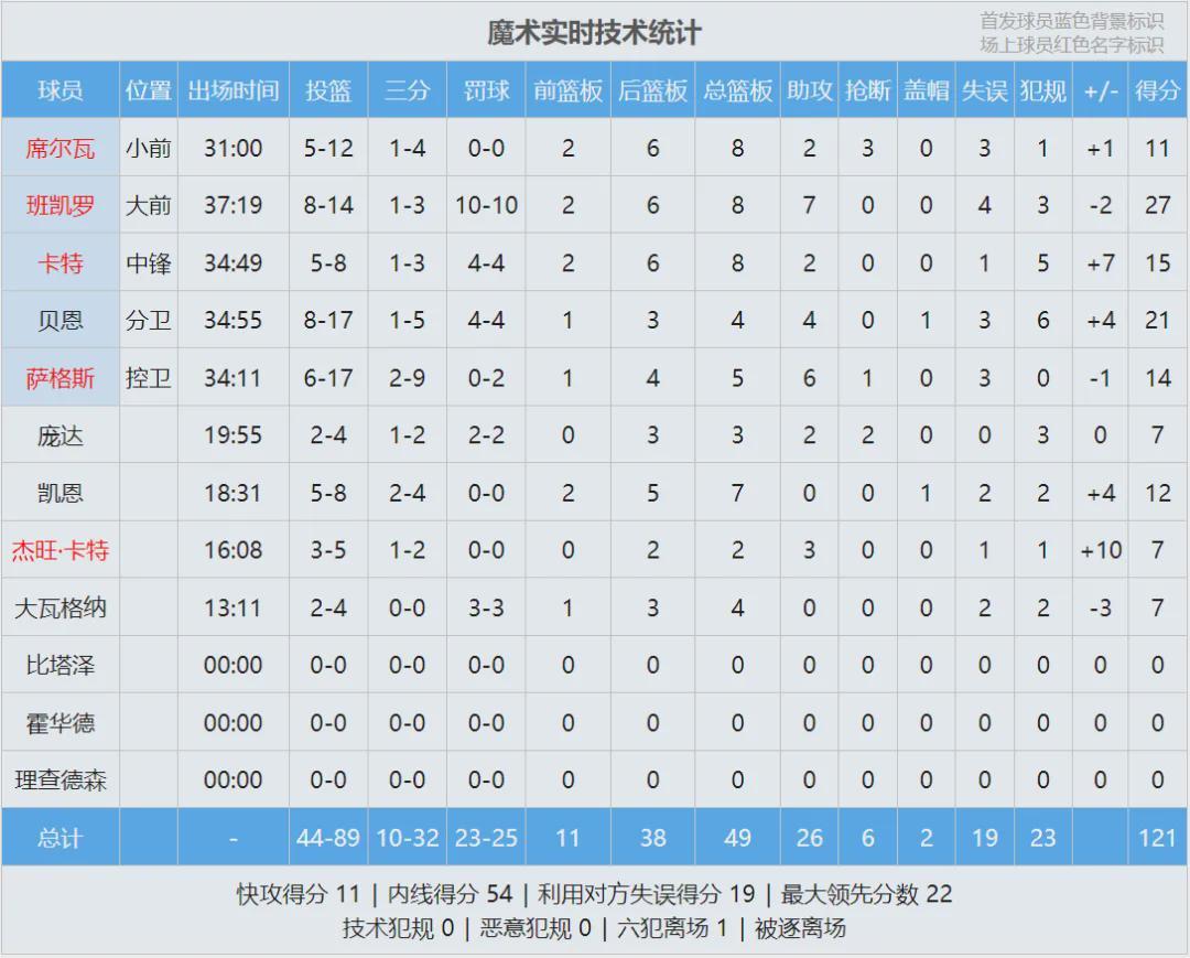kaiyun-5-0横扫！单赛季五杀！阿德巴约成了笑话